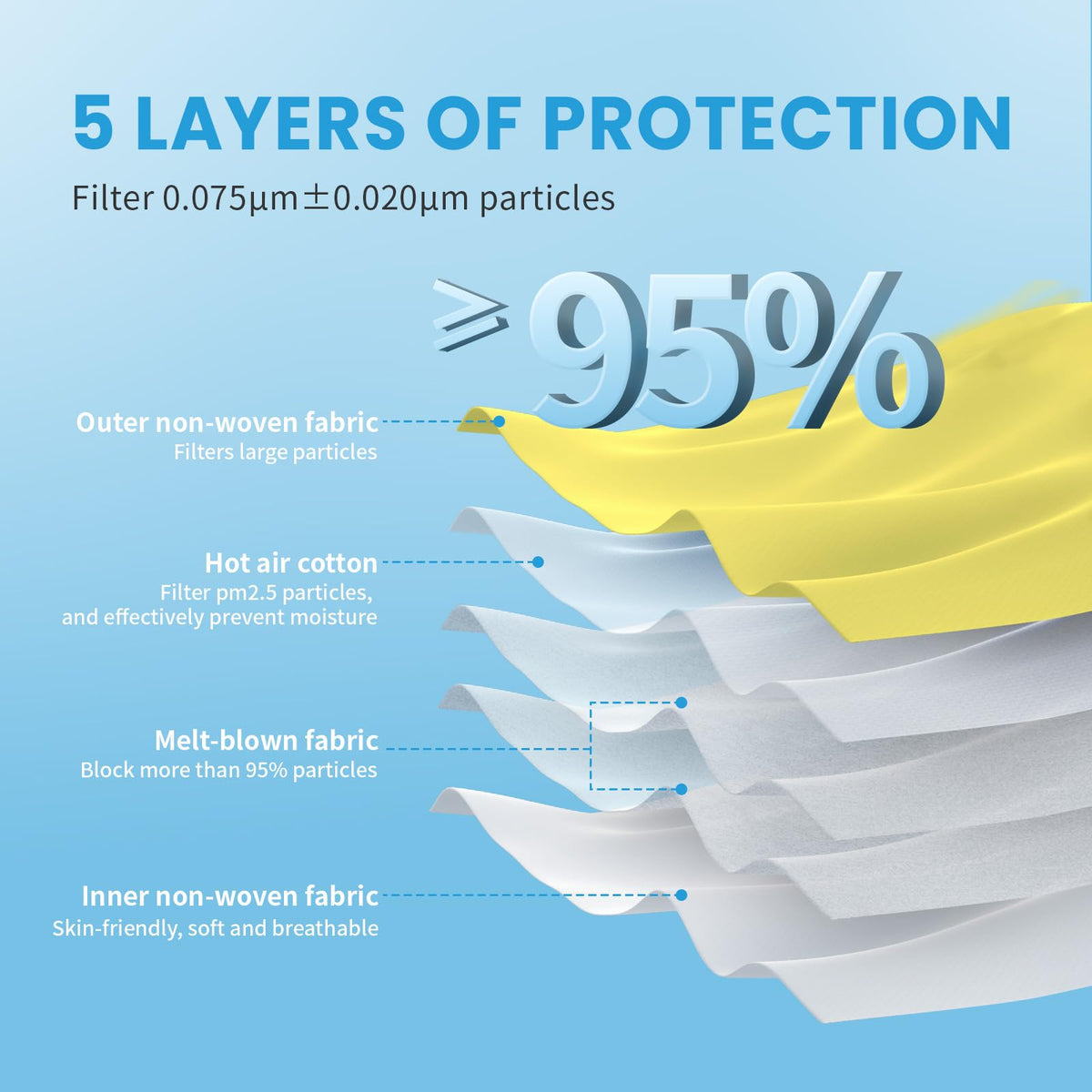 akgk KN95 Face Mask 50 PCS, Breathable Protection Masks, 5-Ply KN95 Black Masks, Cup Dust Safety Masks