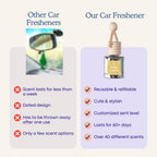 CANDECraftCo 2 Pack Hanging Car Air Freshener Diffuser for Essential Oils