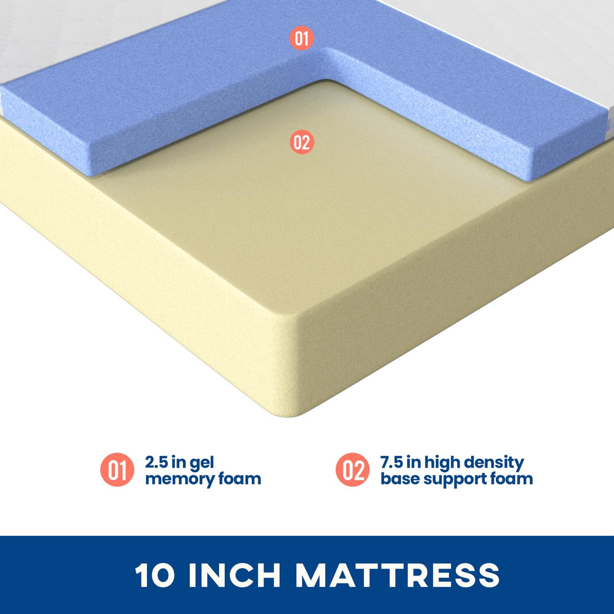 FDW | 5 Inch Twin Mattress | Medium Firm | Gel Memory Foam | White
