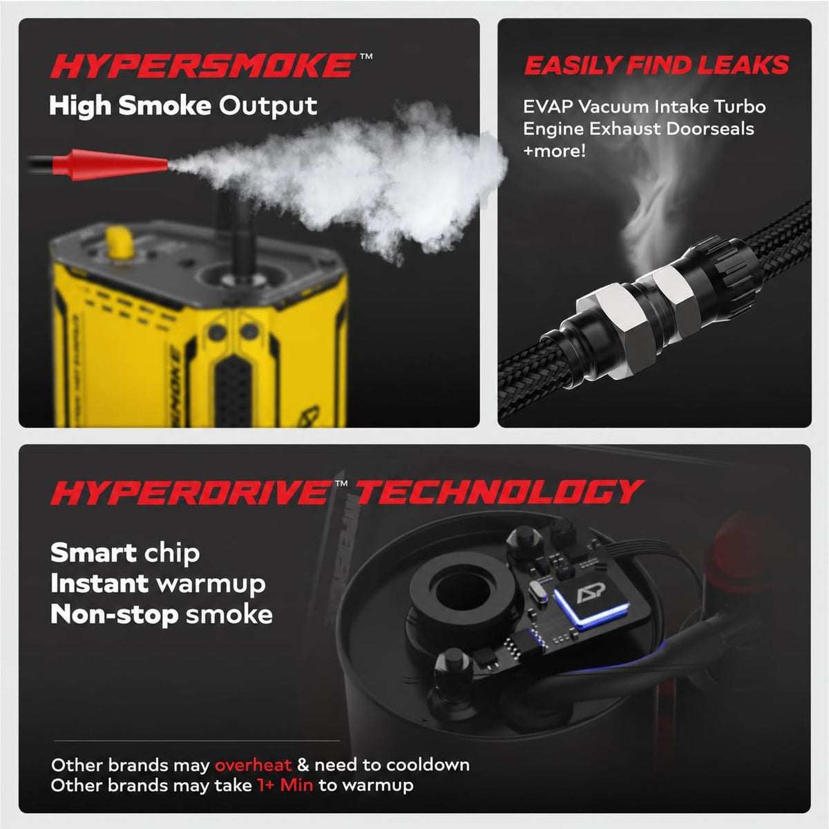 AutoLine Pro HyperSmoke™ Automotive Smoke Machine EVAP Vacuum Leak Tester | Pro Vers. w/Gauge | Adjustable Pressure - OEM Approved Smoke Fluid - Built-in Air Motor - Cone and EVAP Gas Cap Adapter