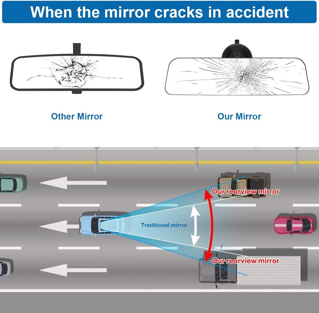 8sanlione 360-Degree Adjustable Car Rearview Mirror