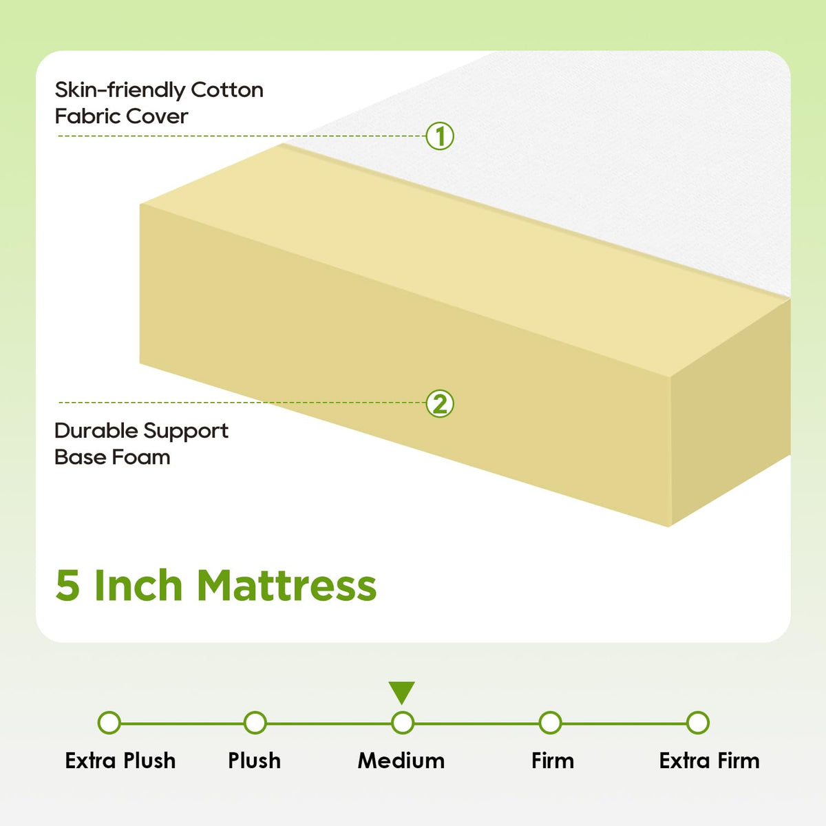 FDW | 5 Inch Twin Mattress | Medium Firm | Gel Memory Foam | White