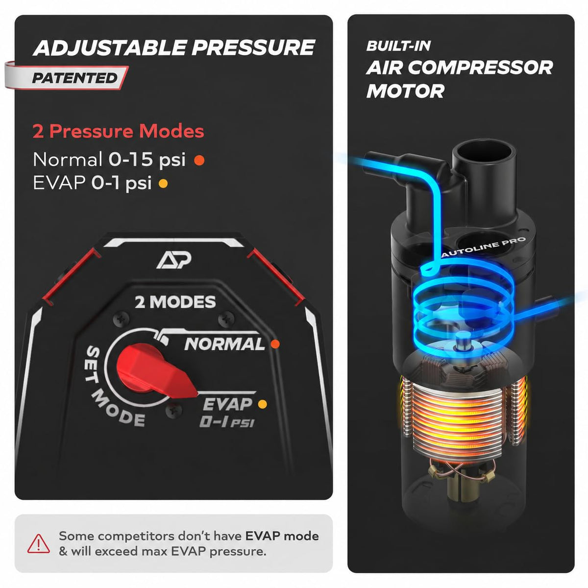 AutoLine Pro HyperSmoke™ Automotive Smoke Machine EVAP Vacuum Leak Tester | Pro Vers. w/Gauge | Adjustable Pressure - OEM Approved Smoke Fluid - Built-in Air Motor - Cone and EVAP Gas Cap Adapter