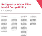 Frigidaire FPPWFU01 PWF-1 Refrigerator Water Filter Replacement, 1 Count