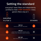 everydrop by Whirlpool Ice & Water Refrigerator Filter 2, Orange, EDR2RXD1