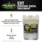 Hot Shot's Secret Everyday Diesel Treatment EDT, 16 oz