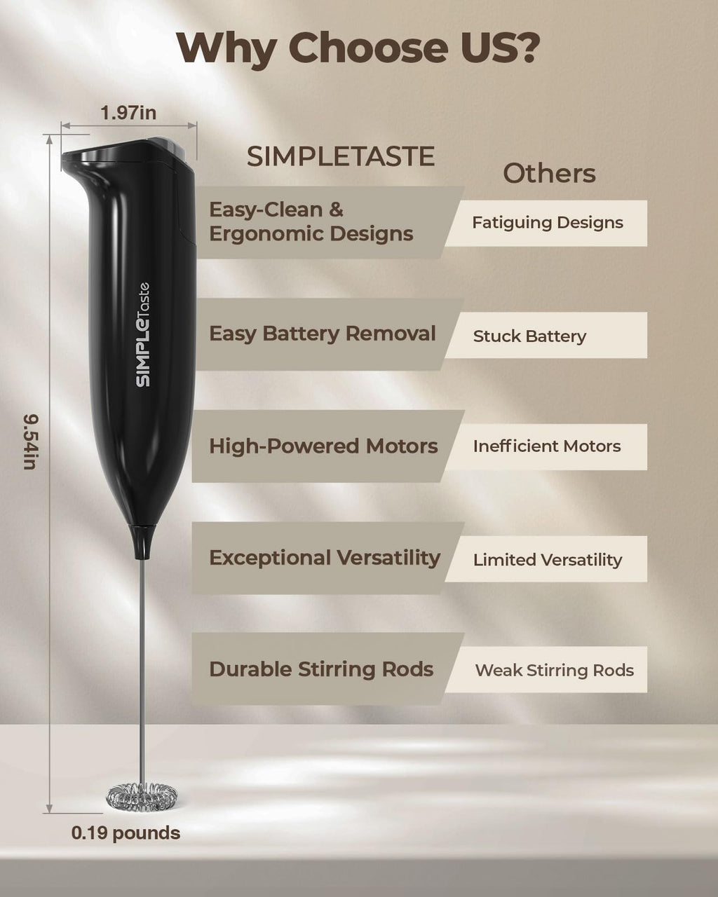 SIMPLETASTE Milk Frother Handheld Electric Foam Maker Battery Operated