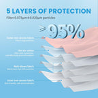 akgk KN95 Face Mask 50 PCS, Breathable Protection Masks, 5-Ply KN95 Black Masks, Cup Dust Safety Masks