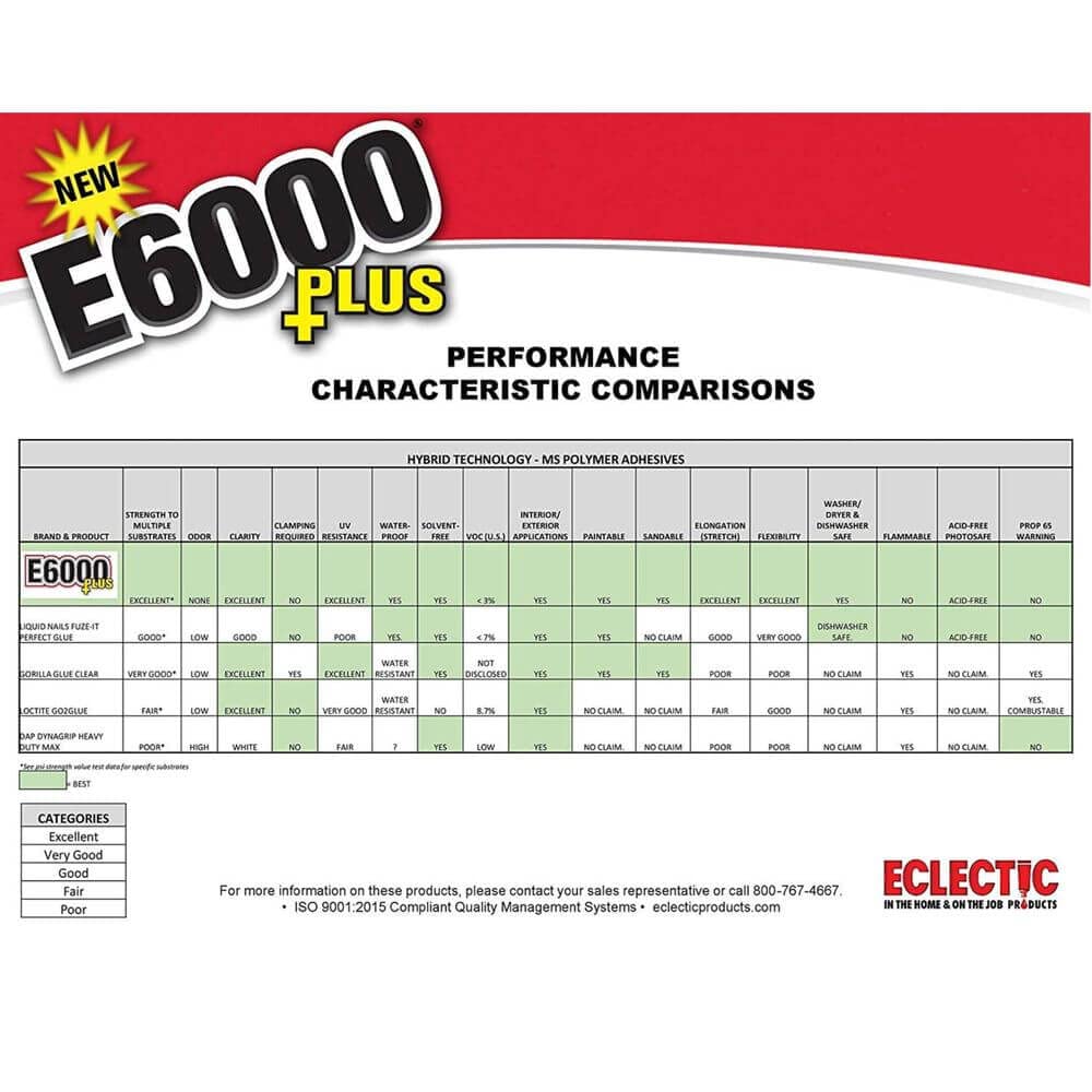 Eclectic Products inc. E6000 Plus Multi-purpose Clear Glue, Waterproof and Paintable, Strong Flexible Craft Adhesive for Wood, Glass, Fabric, Ceramic, Metal and More, 56.1ml