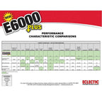 Eclectic Products inc. E6000 Plus Multi-purpose Clear Glue, Waterproof and Paintable, Strong Flexible Craft Adhesive for Wood, Glass, Fabric, Ceramic, Metal and More, 56.1ml