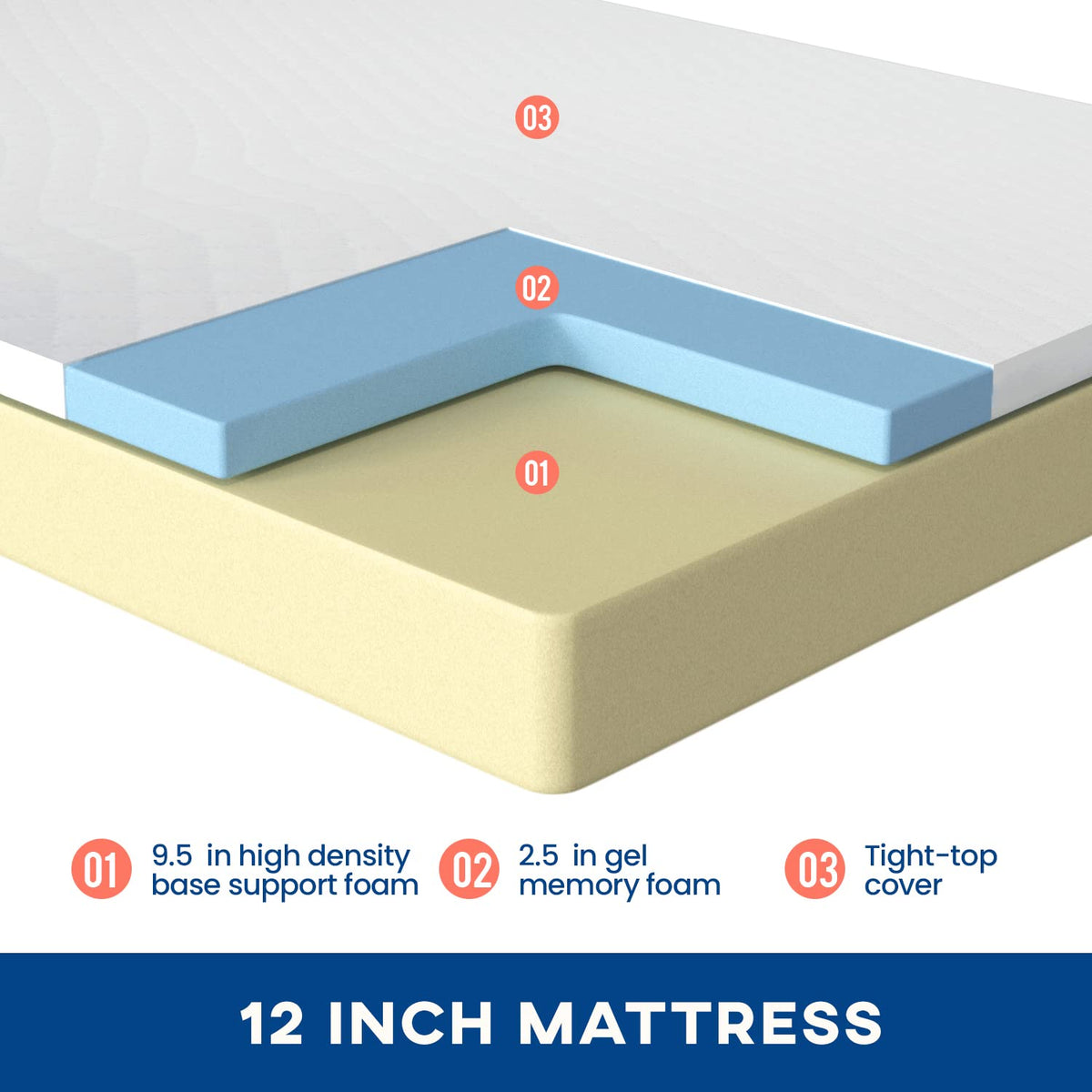 FDW | 5 Inch Twin Mattress | Medium Firm | Gel Memory Foam | White