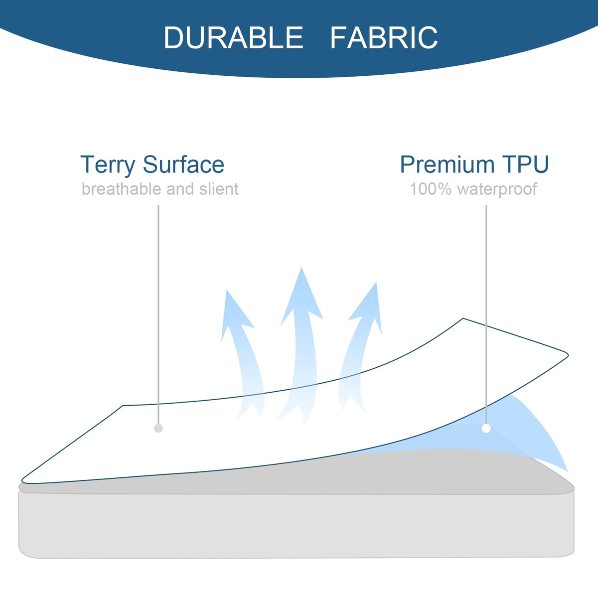 Twin Size Mattress Protector Waterproof,Absorbent Fitted Sheet