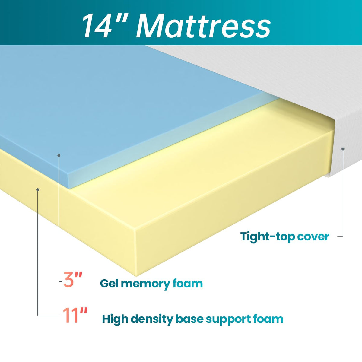 FDW | 5 Inch Twin Mattress | Medium Firm | Gel Memory Foam | White