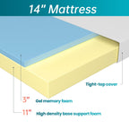 FDW | 5 Inch Twin Mattress | Medium Firm | Gel Memory Foam | White