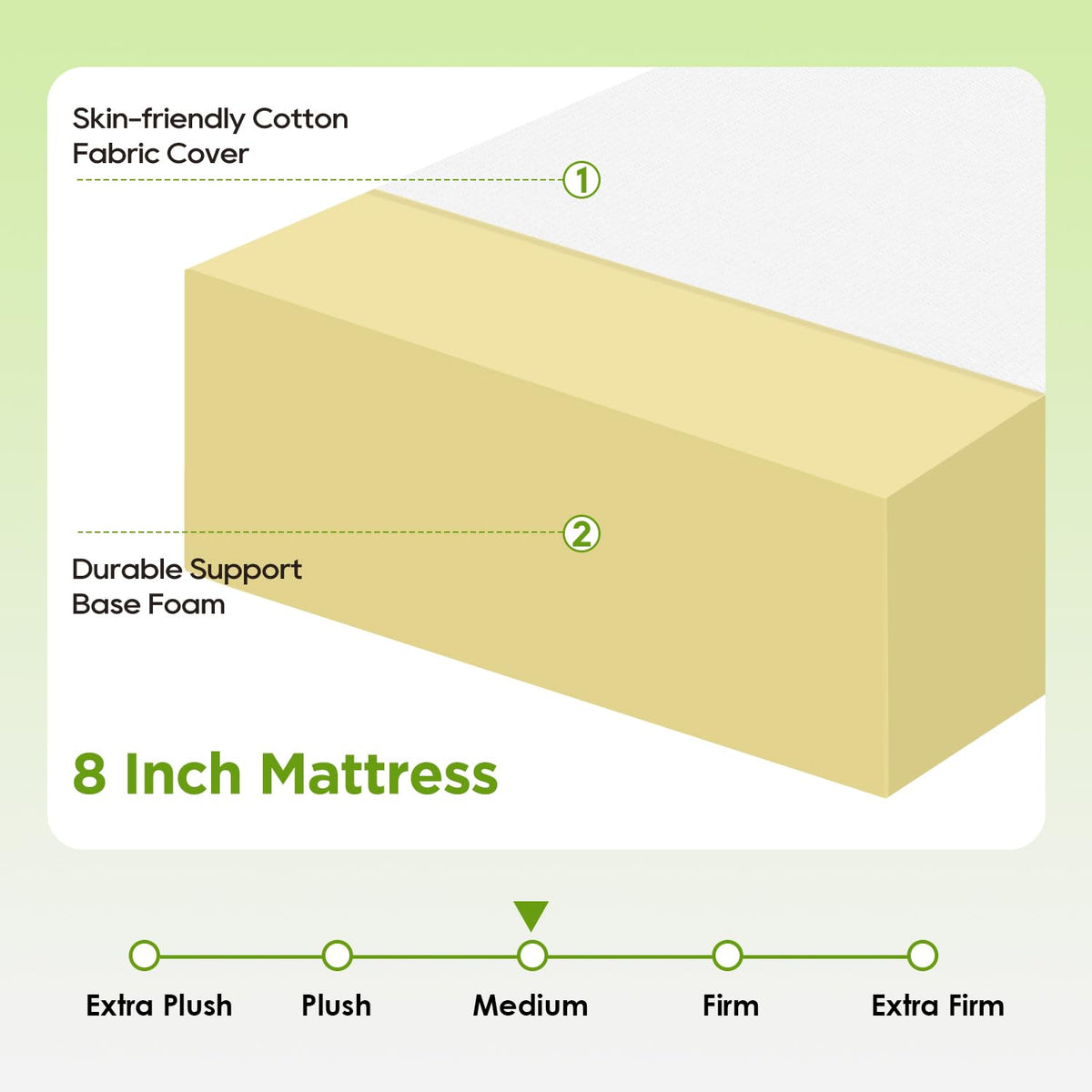 FDW | 5 Inch Twin Mattress | Medium Firm | Gel Memory Foam | White