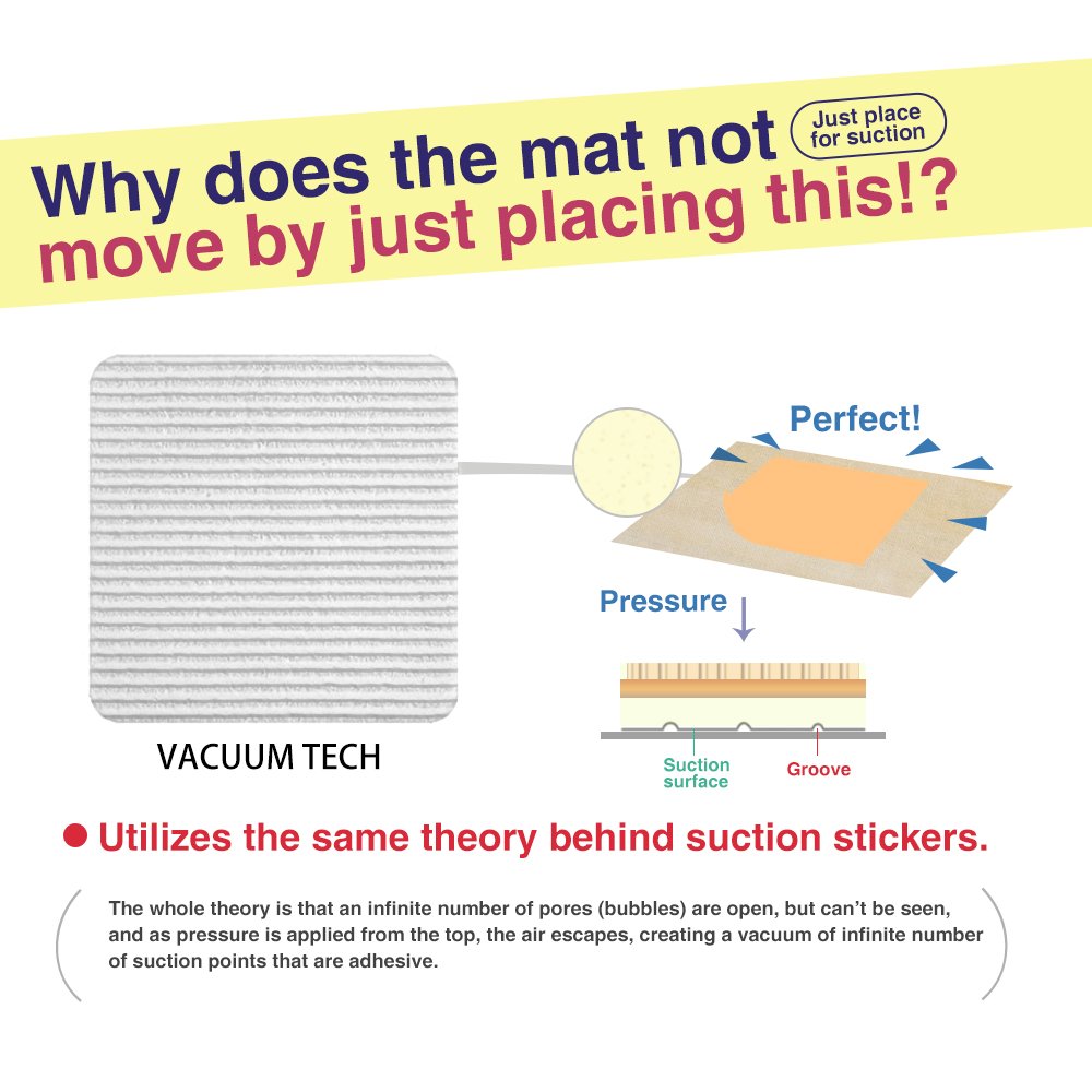 Home Techpro Vacuum Tech Rug Pad Gripper for Hardwood Floors No Damage Tape