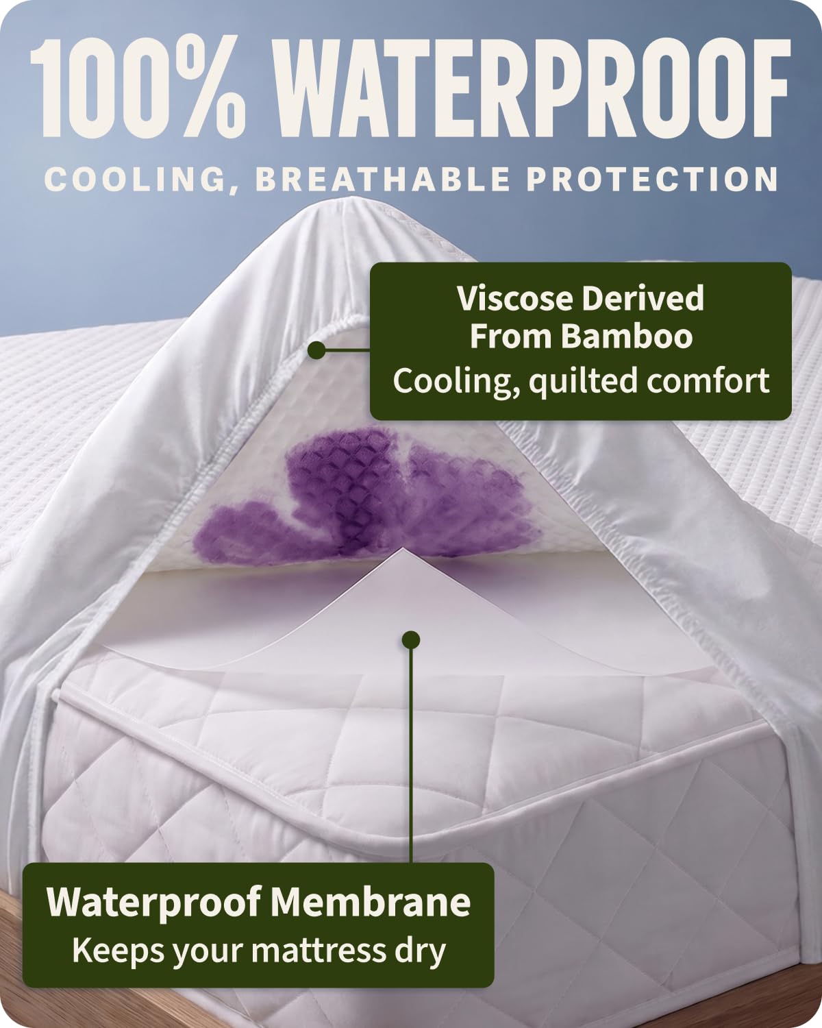 SafeRest Waterproof Queen Size Mattress Protector