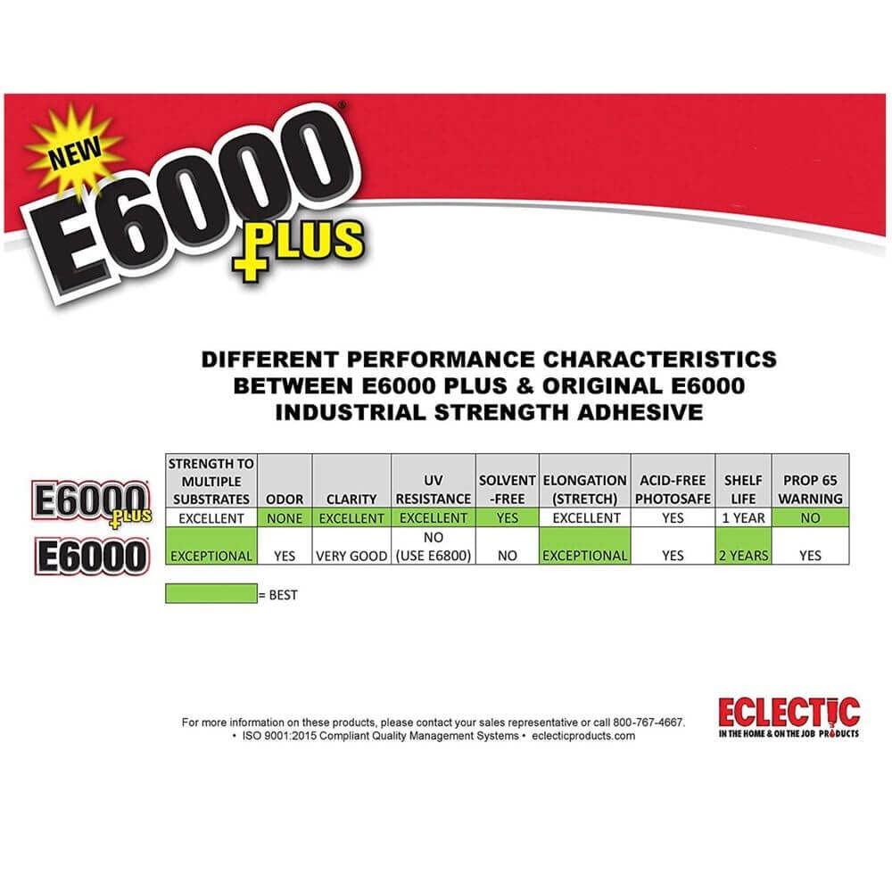 Eclectic Products inc. E6000 Plus Multi-purpose Clear Glue, Waterproof and Paintable, Strong Flexible Craft Adhesive for Wood, Glass, Fabric, Ceramic, Metal and More, 56.1ml