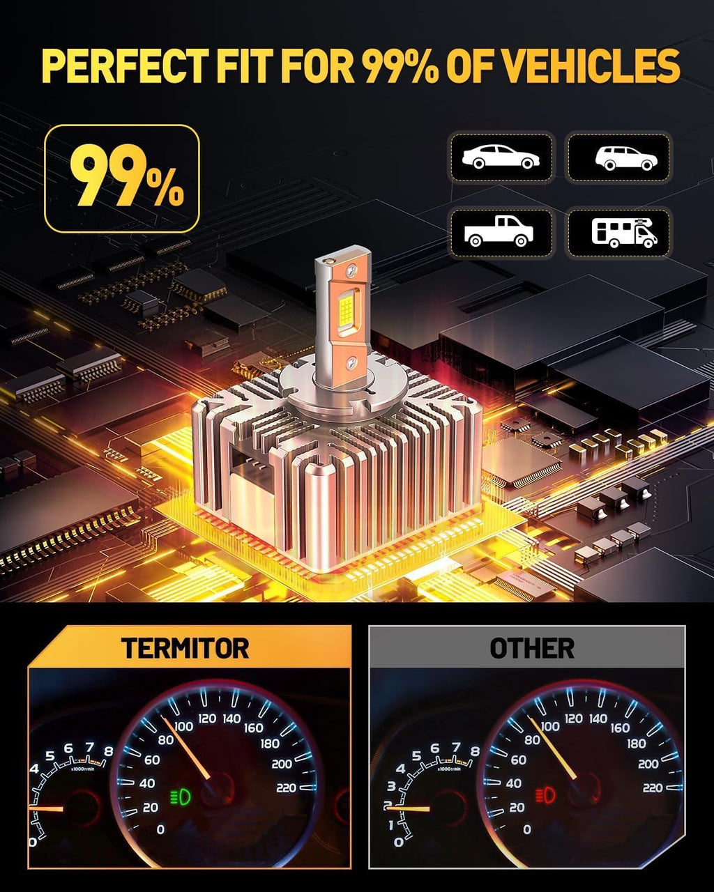 Termitor Laest H4/9003 HB2 Exterior Light Bulbs for Off-road, 15X Brighter 90,000LM, 85K+ hrs, 6500K Cool White, IP68 Waterproof, 1:1 OEM Size, 3 Minute Installation, Pack of 2