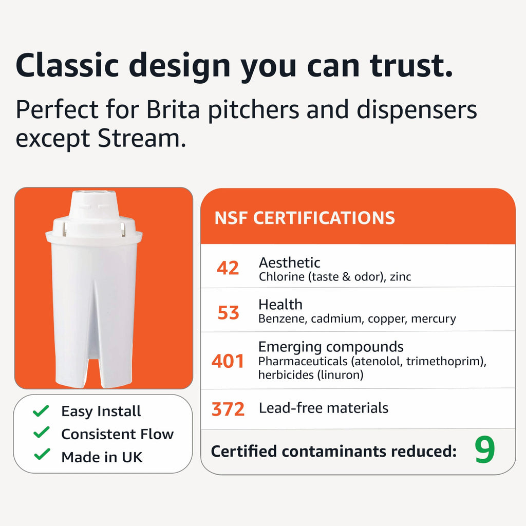 Amazon Basics Enhanced Water Filter, Brita Filter Replacement, 6-Pack