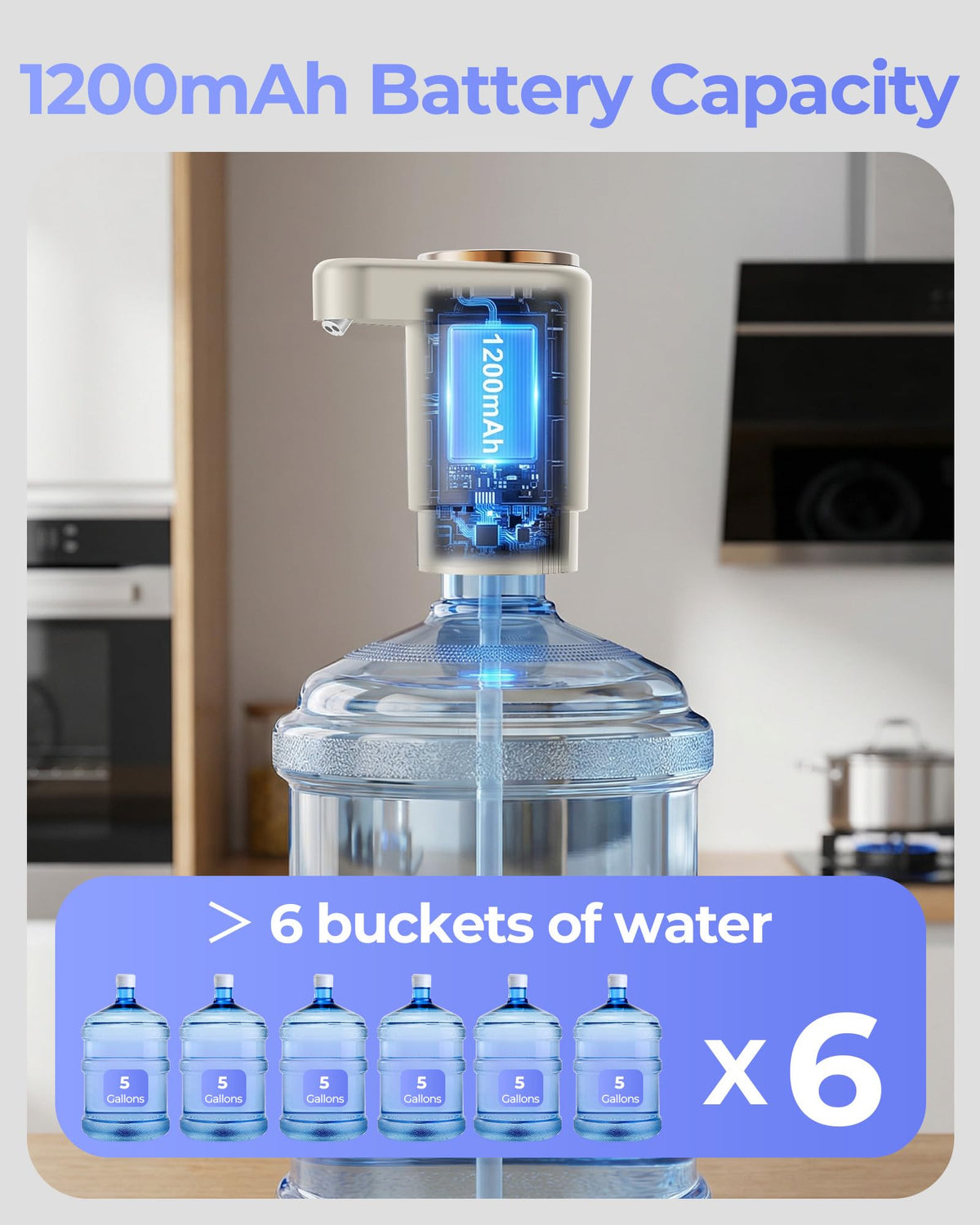 Water Jug Pump for 5 Gallon Bottle – Portable Electric USB-C Charging Dispenser, Dual Powerful Motors, Fast Flow, Fits 2-5 Gallon Jugs – Ideal for Home, Office, Camping, RV, Black