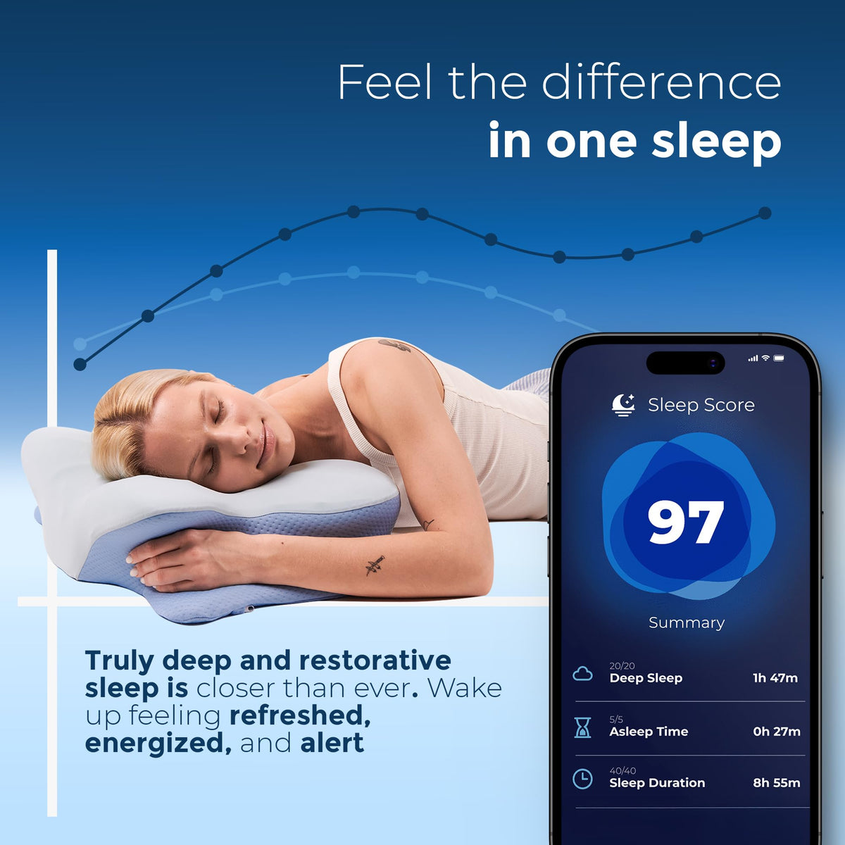 Derila Ergo Thermal Pillow Cover for Cervical Neck Pillow