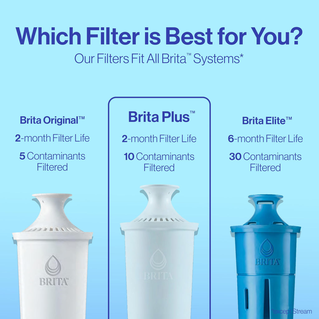 Brita Original Replacement Water Filter, Pitchers and Dispensers, 3 Pack