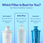 Brita Original Replacement Water Filter, Pitchers and Dispensers, 3 Pack