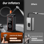 OlarHike Tire Inflator Portable Air Compressor,Dual Power-3*2000mAh &12V DC