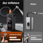OlarHike Tire Inflator Portable Air Compressor,Dual Power-3*2000mAh &12V DC