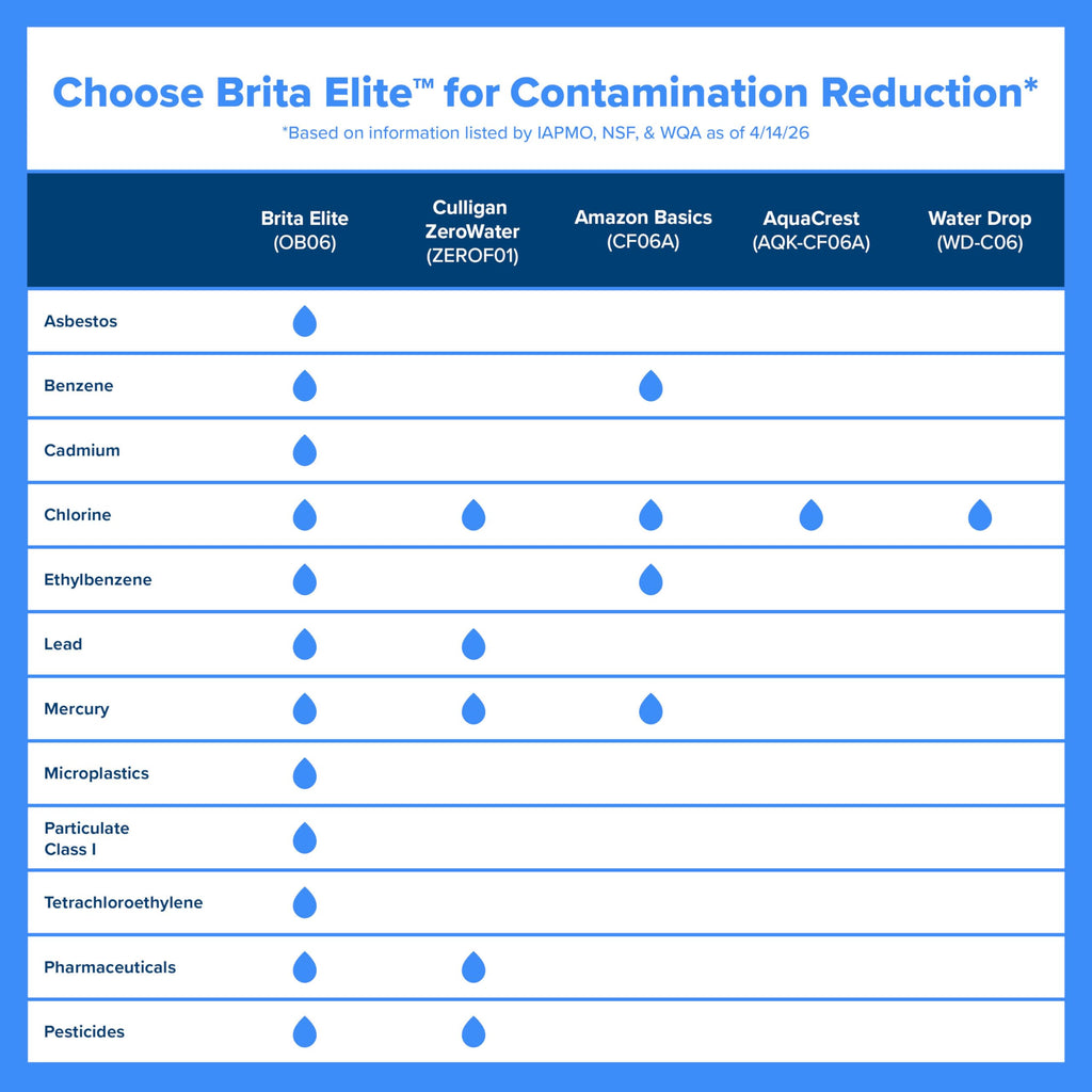 Brita Elite Replacement Water Filter, 2 Pack