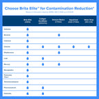 Brita Elite Replacement Water Filter, 2 Pack