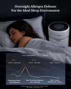 LEVOIT Smart Air Purifier for Home Large Room up to 1875 Ft² Vital 200S-P