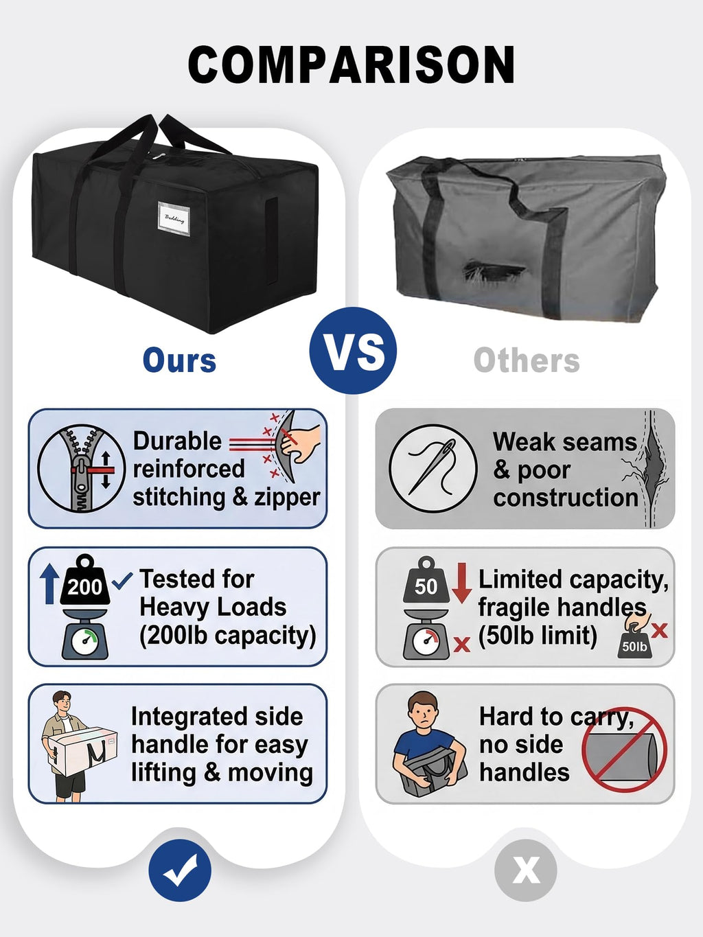 HOMESURE Supports 200lbs Heavy Duty Moving Bags - Strong Zipper & Wrap-Around Handles - Water-Resistant Storage Totes, Durable Alternative to Moving Boxes - 4 Pack - Semi-Transparent