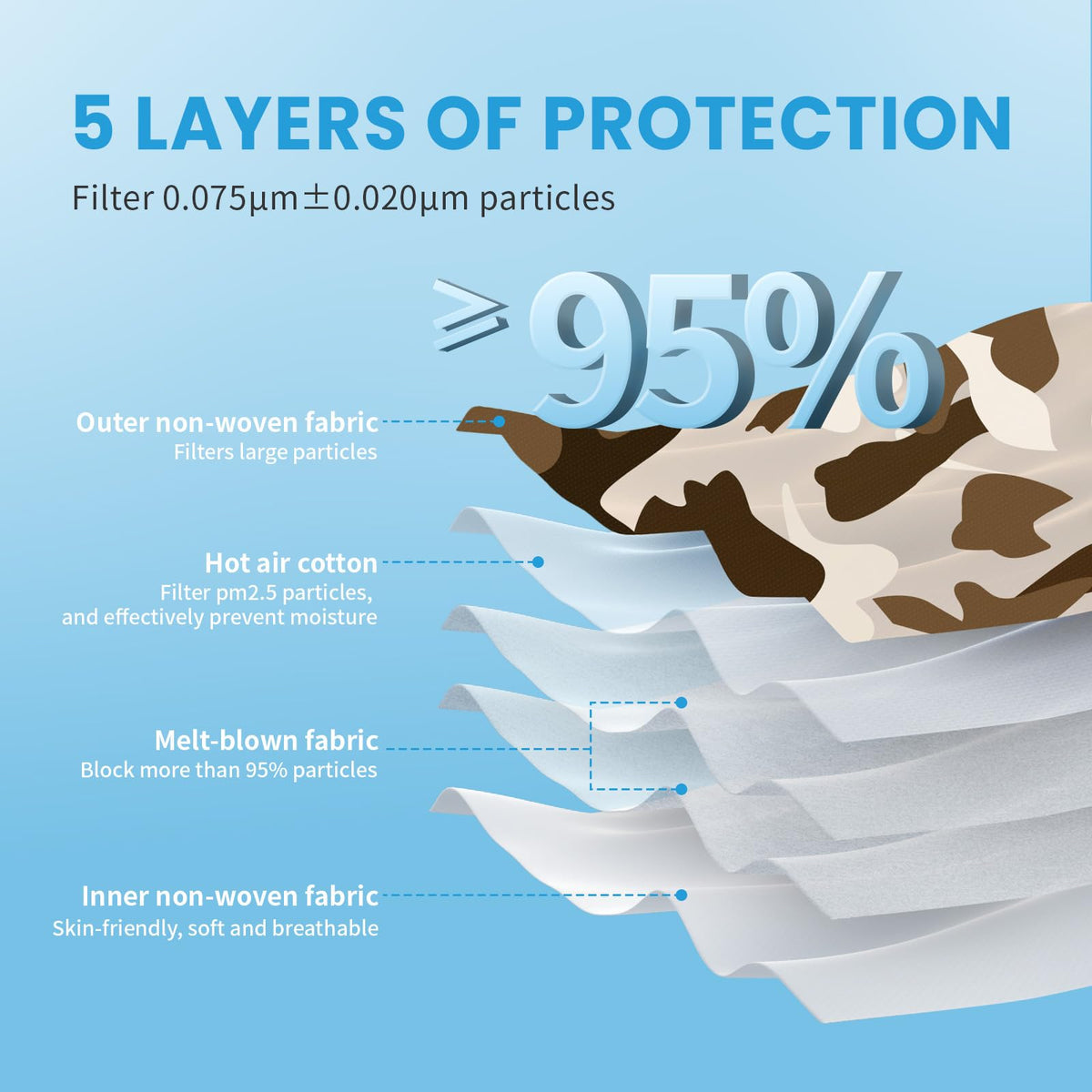 akgk KN95 Face Mask 50 PCS, Breathable Protection Masks, 5-Ply KN95 Black Masks, Cup Dust Safety Masks