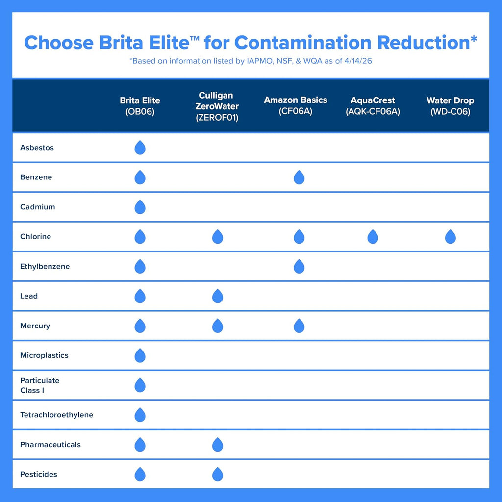 Brita Large 10-Cup Elite Water Filter Pitcher, WQA NSF/ANSI Certified, Reduces 99% of Lead, Microplastics, & 30 Contaminants, BPA-Free, Removes Chlorine Taste & Odor, 1 Filter Included, White
