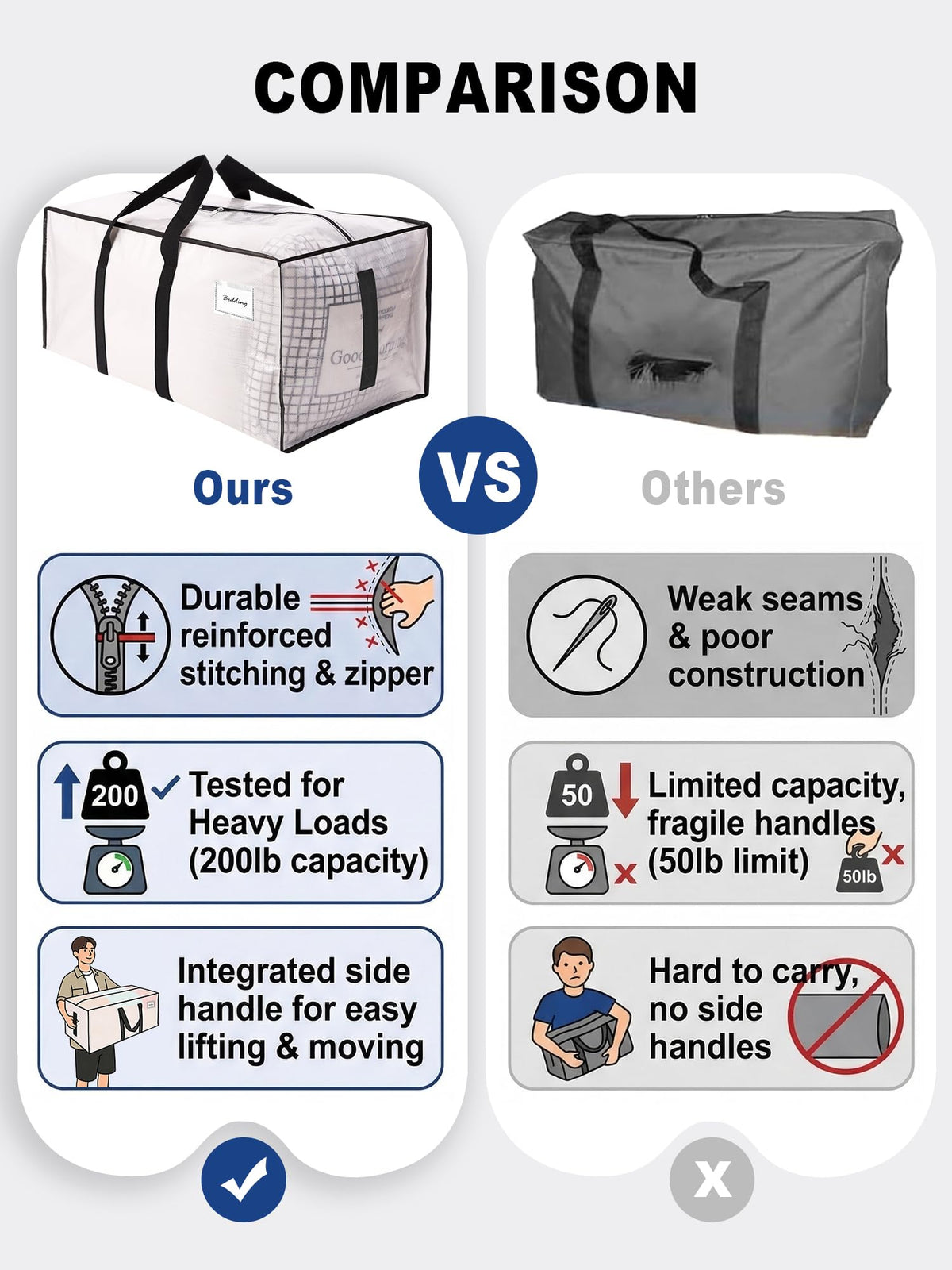 HOMESURE Supports 200lbs Heavy Duty Moving Bags - Strong Zipper & Wrap-Around Handles - Water-Resistant Storage Totes, Durable Alternative to Moving Boxes - 4 Pack - Semi-Transparent
