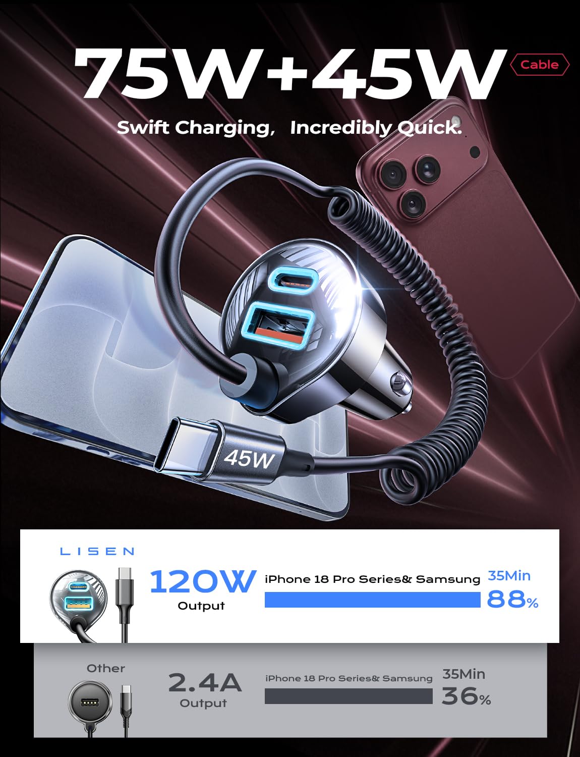 for iPhone 18/17 Pro Max Car Charger USB C Fast Charge with Coiled Cable