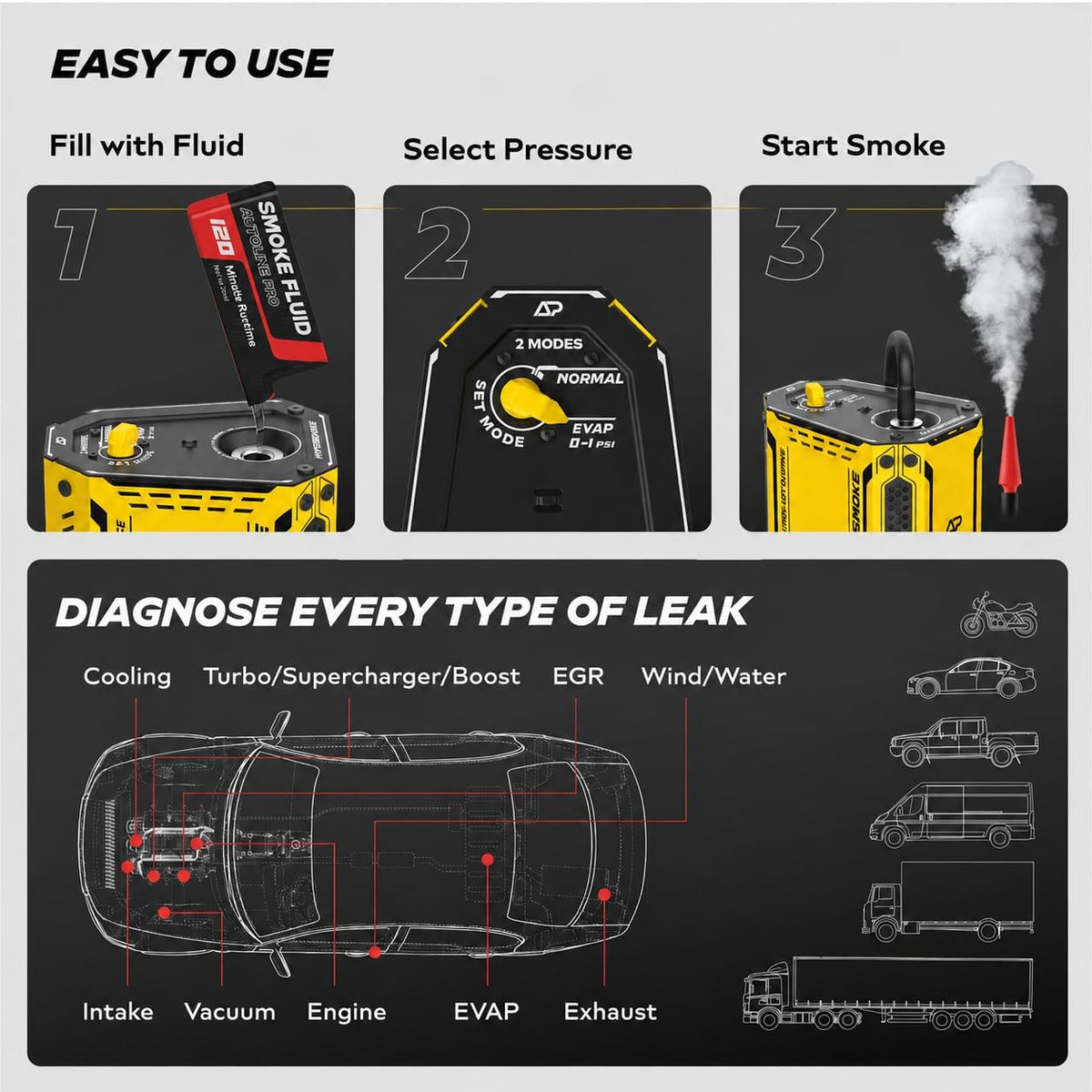 AutoLine Pro HyperSmoke™ Automotive Smoke Machine EVAP Vacuum Leak Tester | Pro Vers. w/Gauge | Adjustable Pressure - OEM Approved Smoke Fluid - Built-in Air Motor - Cone and EVAP Gas Cap Adapter