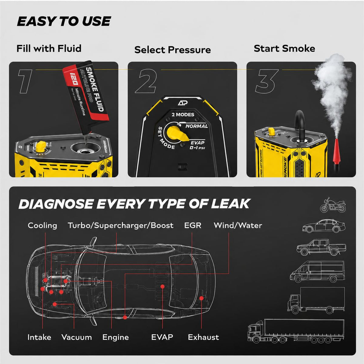 AutoLine Pro HyperSmoke™ Automotive Smoke Machine EVAP Vacuum Leak Tester | Pro Vers. w/Gauge | Adjustable Pressure - OEM Approved Smoke Fluid - Built-in Air Motor - Cone and EVAP Gas Cap Adapter