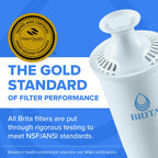 Brita Original Replacement Water Filter, Pitchers and Dispensers, 3 Pack