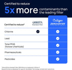 Culligan ZeroWater Replacement Water Filter Removes PFAS 2-Pack