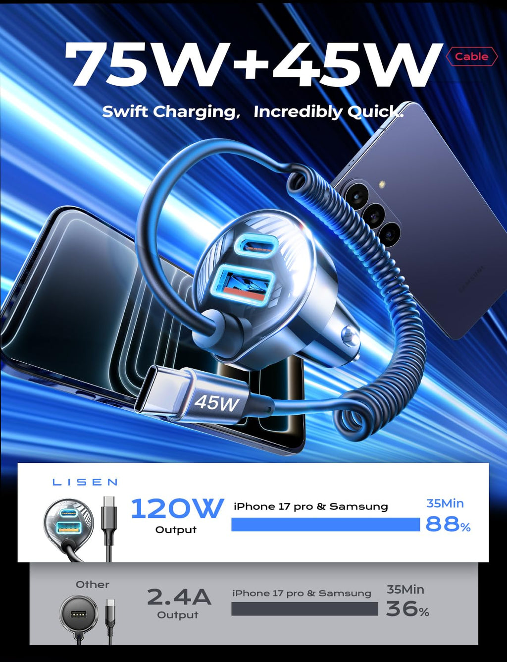 for iPhone 18/17 Pro Max Car Charger USB C Fast Charge with Coiled Cable