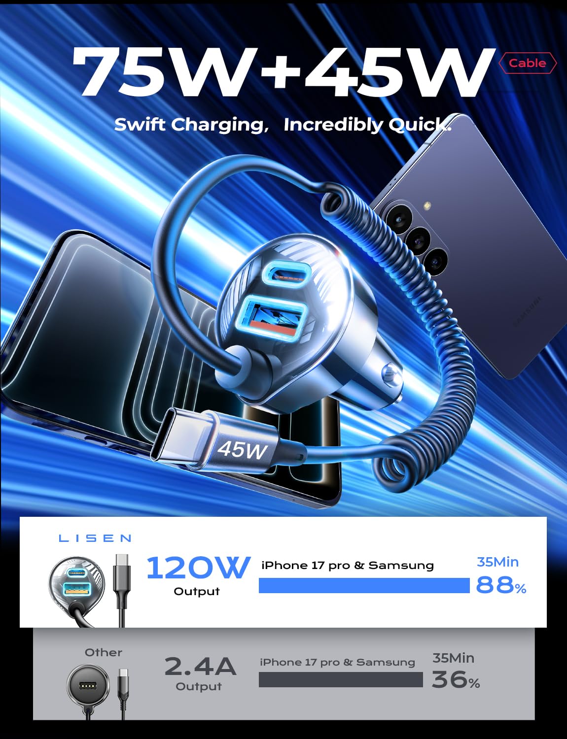 for iPhone 18/17 Pro Max Car Charger USB C Fast Charge with Coiled Cable