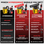 AutoLine Pro HyperSmoke™ Automotive Smoke Machine EVAP Vacuum Leak Tester | Pro Vers. w/Gauge | Adjustable Pressure - OEM Approved Smoke Fluid - Built-in Air Motor - Cone and EVAP Gas Cap Adapter