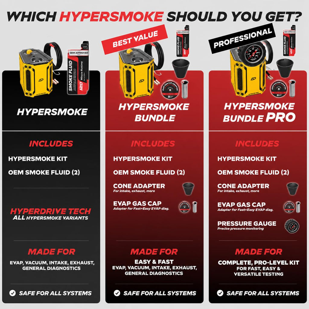AutoLine Pro HyperSmoke™ Automotive Smoke Machine EVAP Vacuum Leak Tester | Pro Vers. w/Gauge | Adjustable Pressure - OEM Approved Smoke Fluid - Built-in Air Motor - Cone and EVAP Gas Cap Adapter