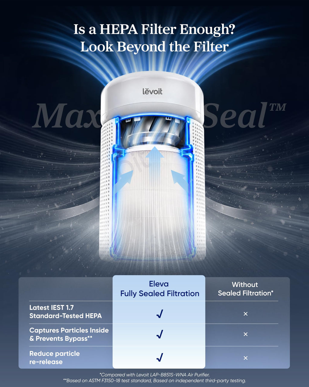 LEVOIT Smart Air Purifier for Home Large Room up to 1875 Ft² Vital 200S-P