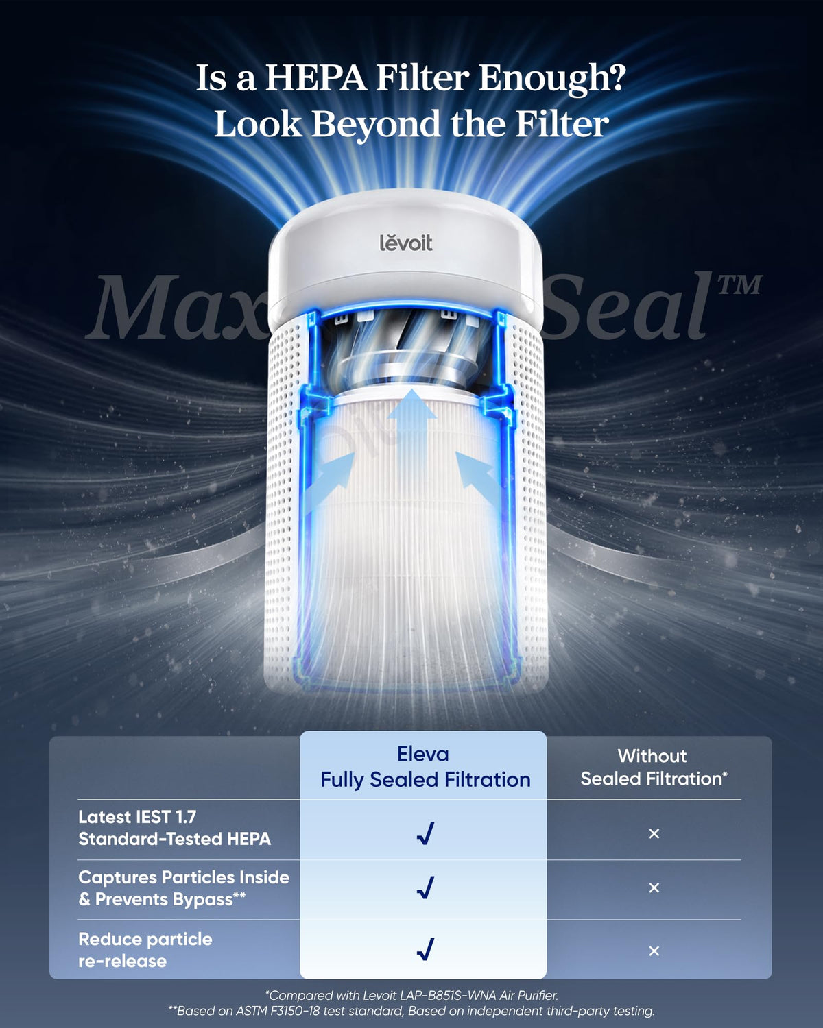 LEVOIT Smart Air Purifier for Home Large Room up to 1875 Ft² Vital 200S-P