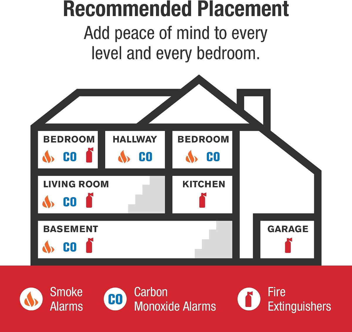 First Alert Battery Combination Smoke & Carbon Monoxide Alarm