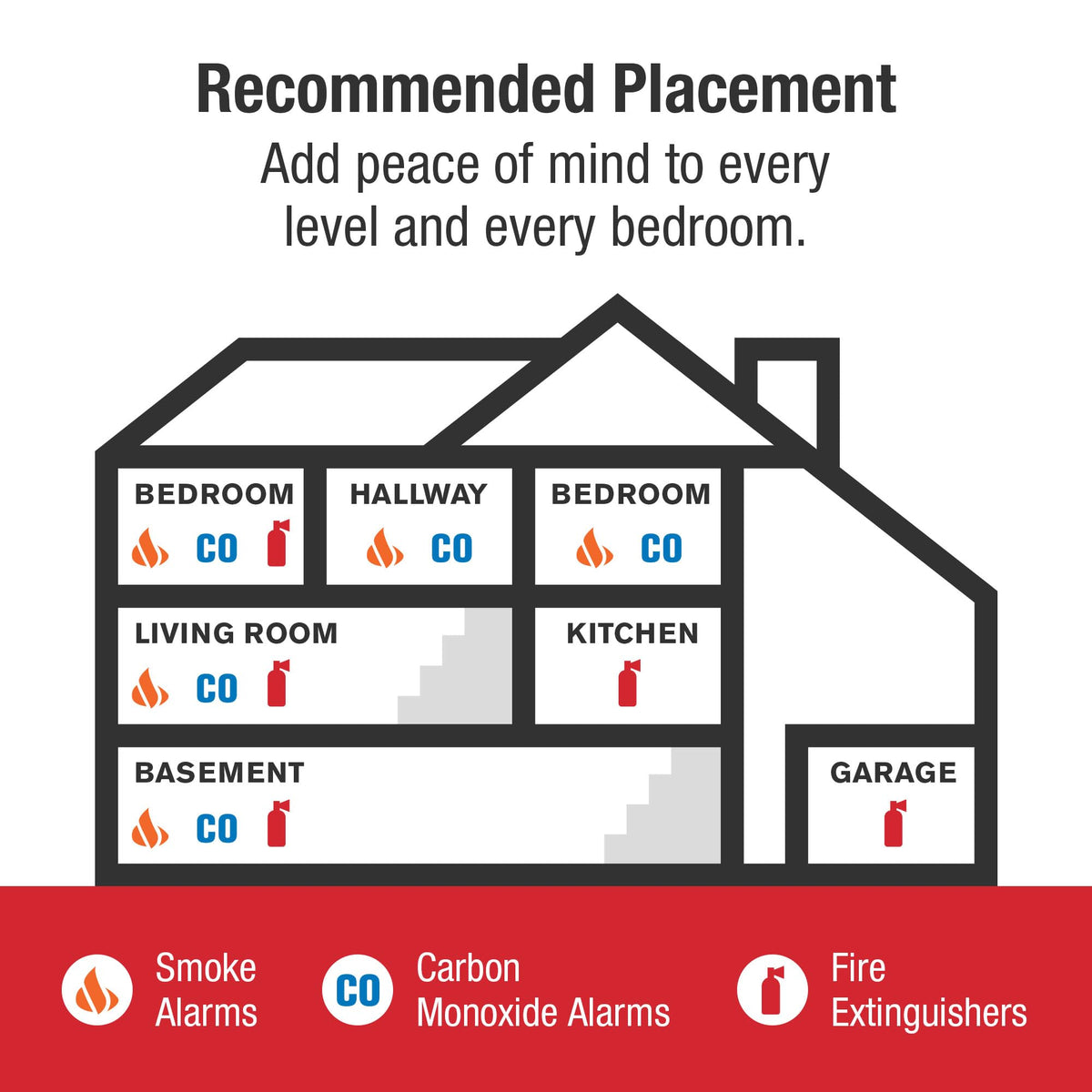 First Alert Battery Smoke Alarm